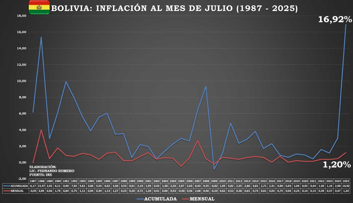 INFLACION-FERNANDO-ROMERO