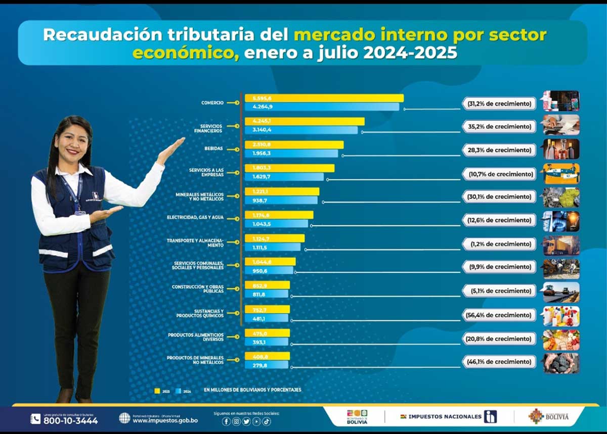 IMPUESTOS