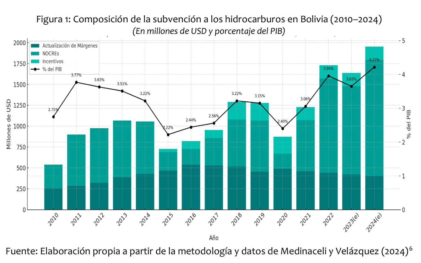 GRAFICO 01