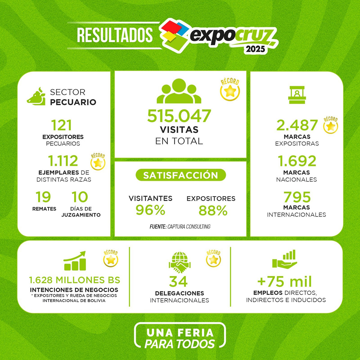 RESULTADOS