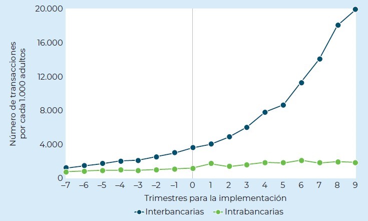 GRAFICO 01