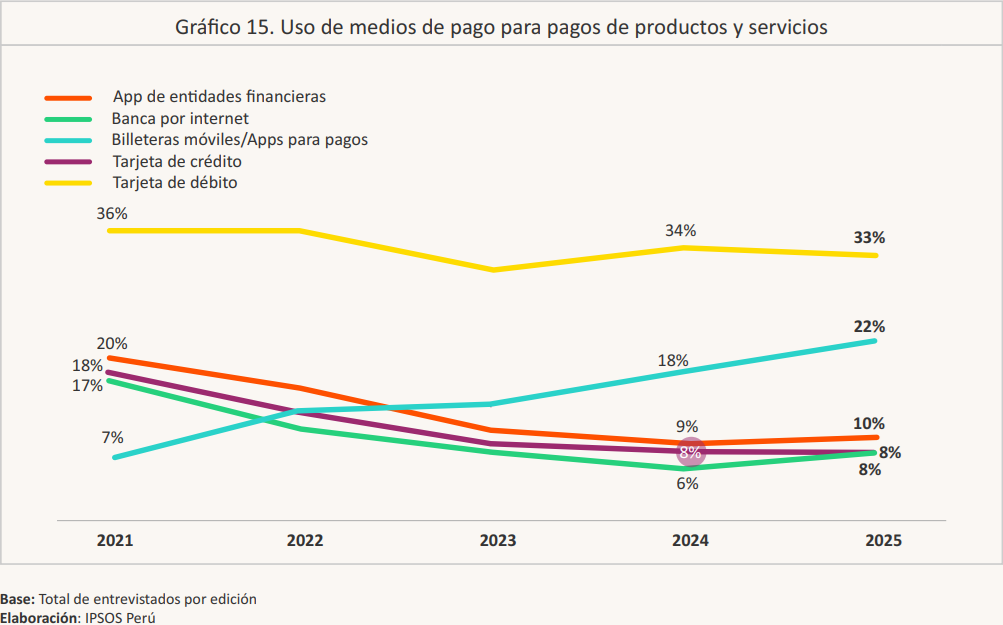 Gráfico 1