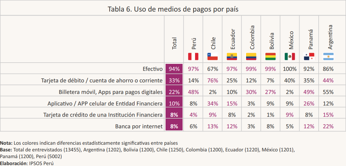 grafico 2