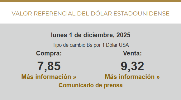 dolar