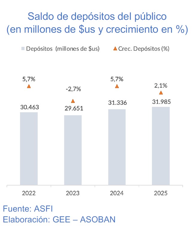 GRAFICO 03