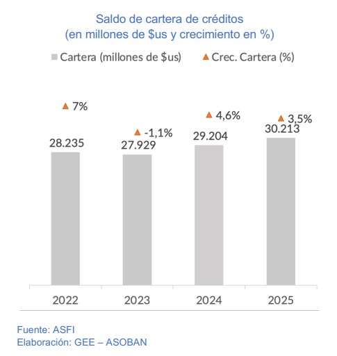 GRAFICO 01