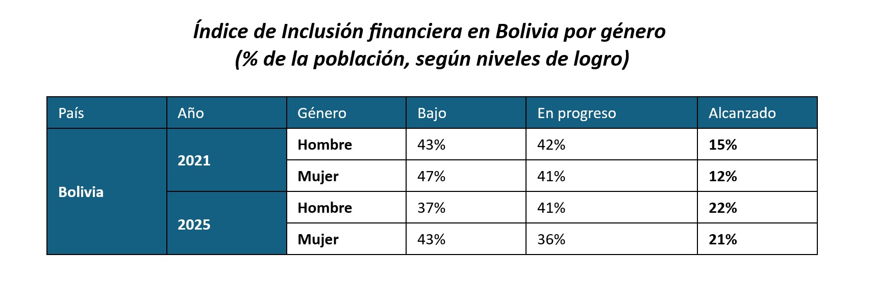 INCLUSIÓN FINANCIERA 01
