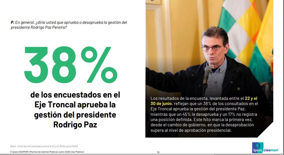 Ciesmori, informe