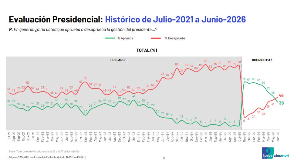 Informe Ciesmori, evaluación presidencial (Captura Pág. 11)